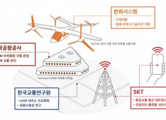 SK텔레콤, 한국공항공사·한화시스템·한국교통연구원과 UAM 사업화 위한 MOU 체결