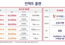 SK텔레콤, 고객가치 제고 위한 ‘언택트 플랜’ 출시