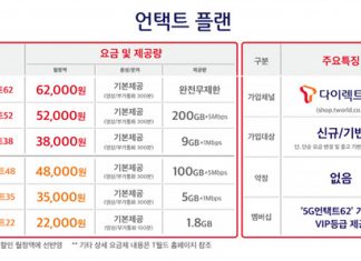 SK텔레콤, 고객가치 제고 위한 ‘언택트 플랜’ 출시