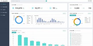 안랩, 차세대 위협 인텔리전스 플랫폼 ‘안랩 TIP’ 출시