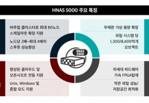 효성인포메이션시스템, 고성능 스케일아웃 ‘HNAS 5000’ 시리즈로 VDI·비대면 서비스 적극 지원