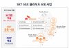 SK텔레콤, 제1금융권 최초로 SC제일은행과 마이데이터 클라우드 구축