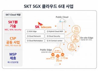 SK텔레콤, 제1금융권 최초로 SC제일은행과 마이데이터 클라우드 구축