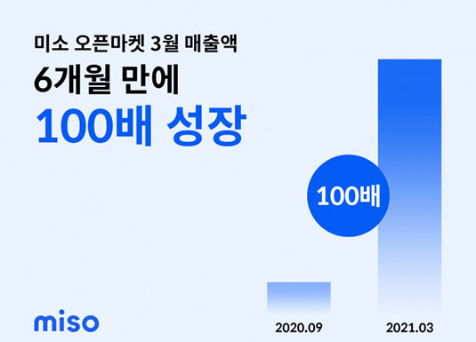 홈서비스 플랫폼 미소 “신규 오픈마켓의 급성장 비결은 입점 파트너와의 상생”