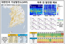 식스티헤르츠, 전국 13만 재생 에너지 발전소 연결한 ‘대한민국 가상 발전소’ 첫 공개