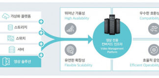 효성인포메이션시스템, 가상화 기반의 미래지향적 ‘스마트시티 통합플랫폼’ 사업 공략 강화