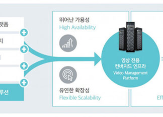 효성인포메이션시스템, 가상화 기반의 미래지향적 ‘스마트시티 통합플랫폼’ 사업 공략 강화