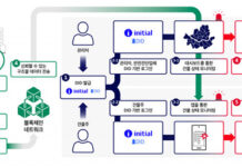 SK텔레콤, ‘이니셜’ 적용 위험구조물 진단서비스 시작