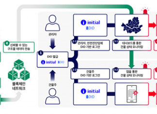 SK텔레콤, ‘이니셜’ 적용 위험구조물 진단서비스 시작