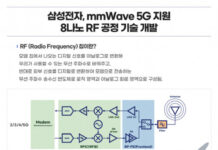 삼성전자, 차세대 ‘8나노 RF 공정 기술’ 개발