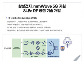삼성전자, 차세대 ‘8나노 RF 공정 기술’ 개발