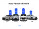 헤이딜러 7월 중고차 시세 발표 “반도체 품귀 영향으로 대부분 모델 상승세”