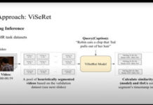스타트업, 트웰브랩스, 글로벌 AI 영상 검색 대회에서 1위