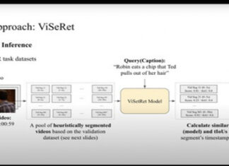 스타트업, 트웰브랩스, 글로벌 AI 영상 검색 대회에서 1위