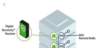 Digital Electricity™, 오늘날 스마트 원드 기술을 향한 디지털 혁신에 속도를 높여