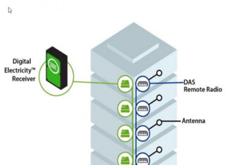 Digital Electricity™, 오늘날 스마트 원드 기술을 향한 디지털 혁신에 속도를 높여