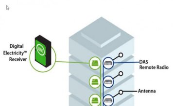 Digital Electricity™, 오늘날 스마트 원드 기술을 향한 디지털 혁신에 속도를 높여