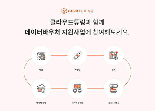 꿈많은청년들, ‘데이터바우처 지원사업’ 데이터 가공 서비스 공급 기업 선정