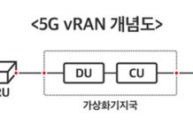 SK텔레콤, MWC22서 인프라 가상화 기술 개발 성과 공개