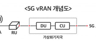 SK텔레콤, MWC22서 인프라 가상화 기술 개발 성과 공개