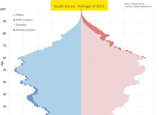 현장실습제도 개편의 필요성, 자율형 현장실습, 표준 현장실습. 교육부와 노동부가 나라를 불태운다.