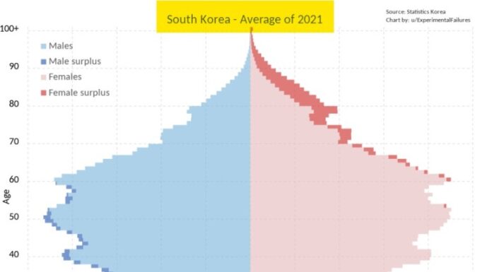현장실습제도 개편의 필요성, 자율형 현장실습, 표준 현장실습. 교육부와 노동부가 나라를 불태운다.