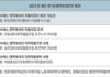 한국자활복지개발원, 자활정책포럼 통해 사회 서비스 영역에서 자활사업 확장 가능성 논의