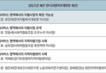 한국자활복지개발원, 자활정책포럼 통해 사회 서비스 영역에서 자활사업 확장 가능성 논의