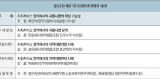 한국자활복지개발원, 자활정책포럼 통해 사회 서비스 영역에서 자활사업 확장 가능성 논의