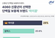 임팩트피플스 “일동 후디스의 하이뮨 4060 단백칠 보충제 선호도 1위”