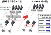 STX엔진, KOMERI와 한국형 추진 시스템 ‘K-DRIVE’ 기술 협력 업무 협약 체결