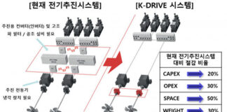 STX엔진, KOMERI와 한국형 추진 시스템 ‘K-DRIVE’ 기술 협력 업무 협약 체결