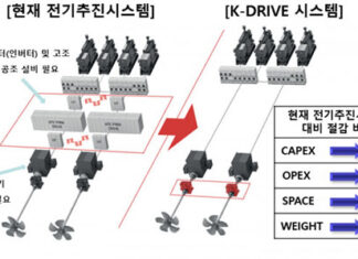 STX엔진, KOMERI와 한국형 추진 시스템 ‘K-DRIVE’ 기술 협력 업무 협약 체결