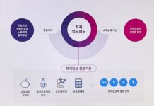 2023년 최저임금 확정! 9,620원