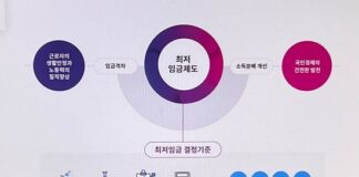 2023년 최저임금 확정! 9,620원