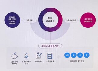 2023년 최저임금 확정! 9,620원