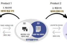한국법률데이터, 금융 서류 발급 ‘우리민원’ 론칭