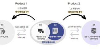 한국법률데이터, 금융 서류 발급 ‘우리민원’ 론칭