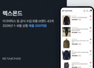 렉스몬드, 공식 유통 브랜드 매출 200억원 돌파… 상품 조달 기반 다변화